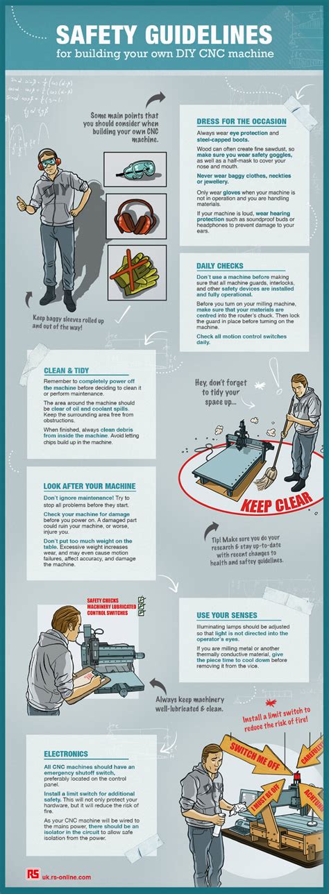 safety protocols for cnc machines